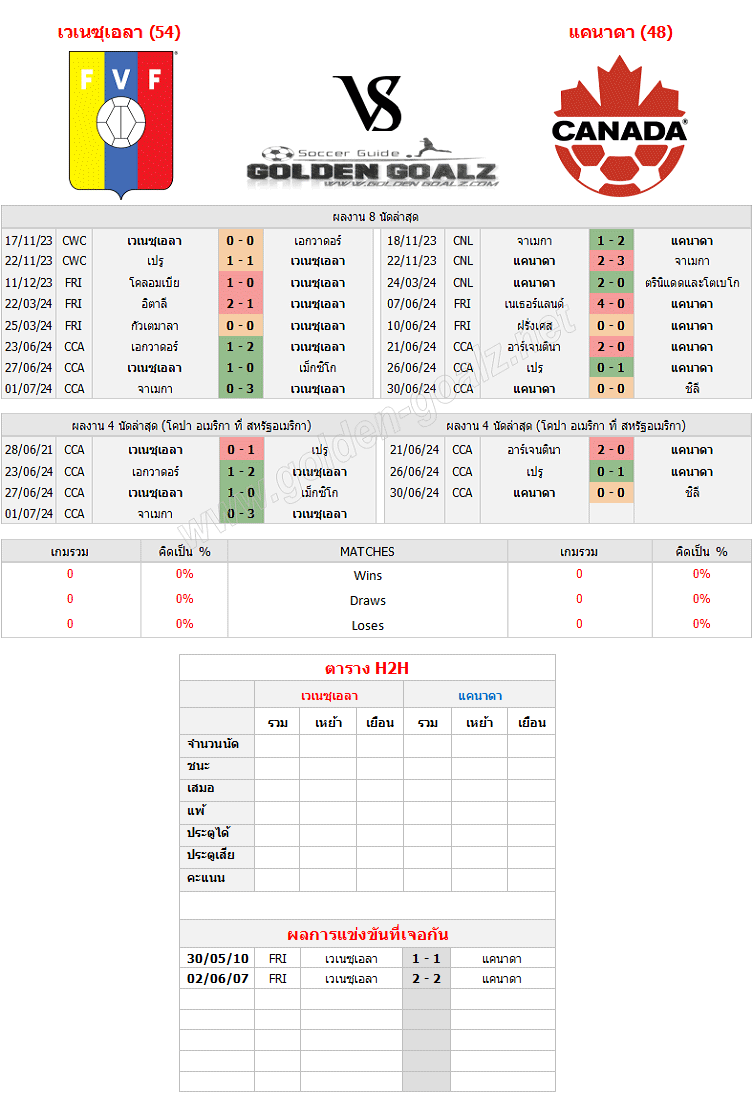 ทีเด็ดบอล ทีเด็ดบอลวันนี้ โคปา อเมริกา ที่ สหรัฐอเมริกา : เวเนซุเอลา - แคนาดา